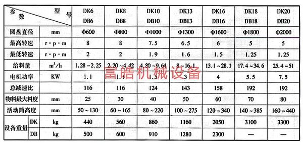 圓盤給料機(jī)