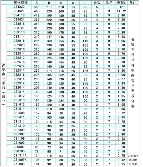 尼龍、塑料提升斗