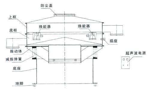 超聲波振動篩